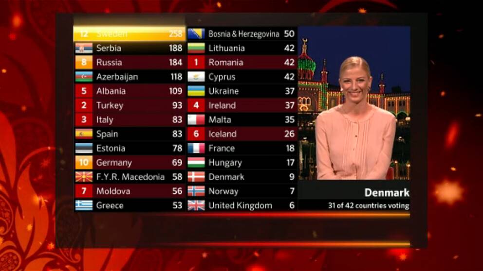Foto: EBU Bild på när Danmark ger Sverige och Loreen tolvan under Eurovision Song Contest 2012.
