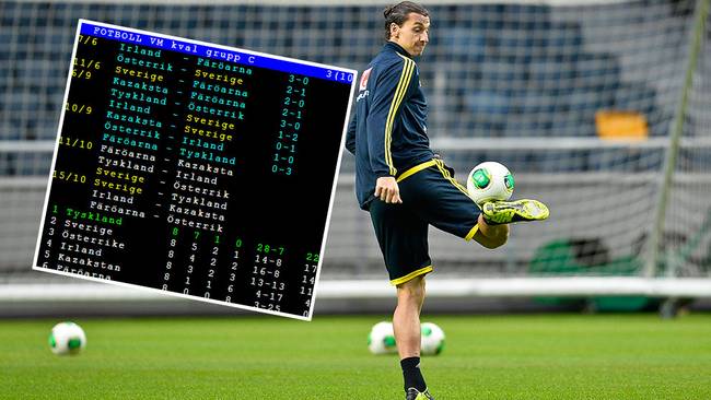 Sveriges Vag Till Vm I Brasilien Svt Sport