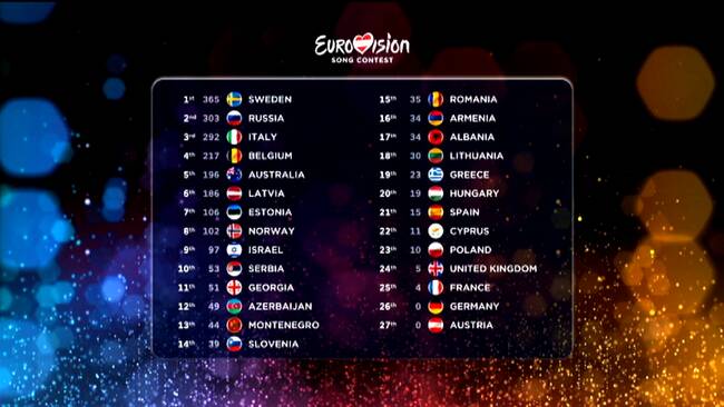 esc italien 2019 esc italien 2019