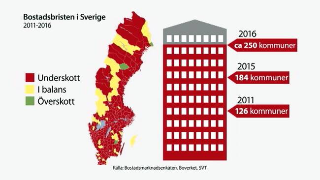 Bildresultat för Bostadsbristen i Sverige