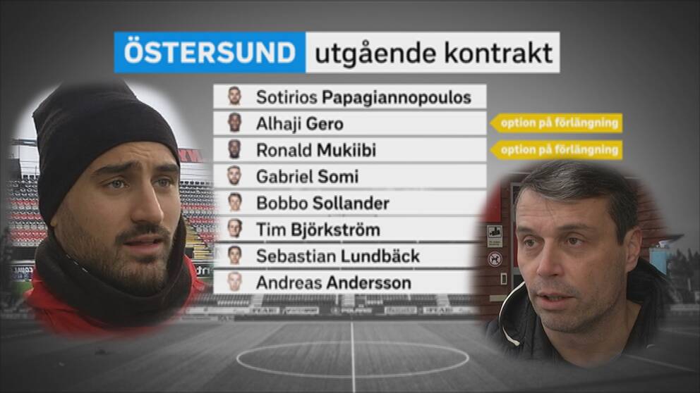 Östersunds FK: Kindberg om Ghoddos: ”50 miljoner – då kan vi börja prata”