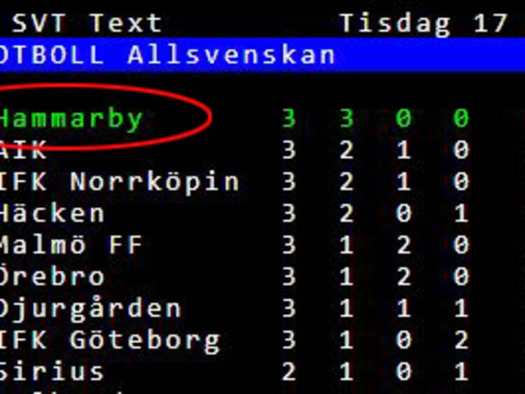 Tabell Allsvenskan Allsvenskan 2020 02 21