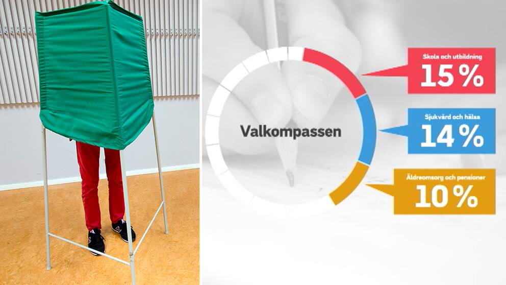 SVTs unika valkompass din hjälp inför valet 2018 SVT Nyheter
