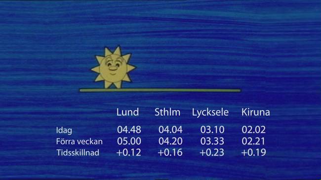 Solfilmen Vecka 21 Svt Nyheter