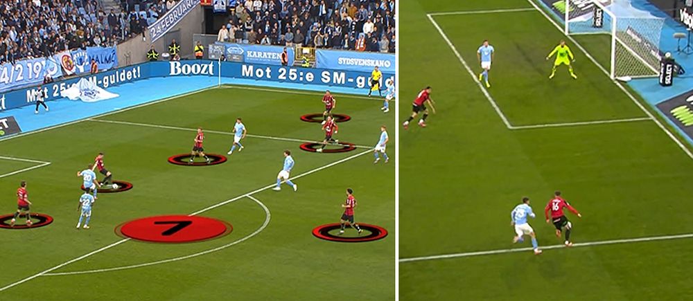 Delad bild. Till vänster: fotbollsanalyser med markeringar. Till höger: anfall nära mål.