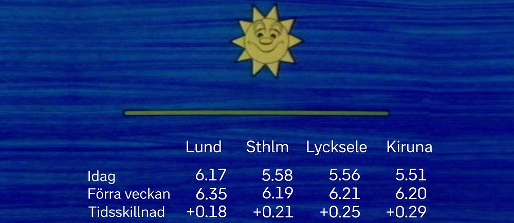 Solfilmen vecka 12. Solfilmen visas varje måndag i Aktuellt fram till midsommar.