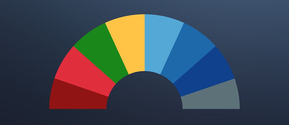 Tårtbitar som symboliserar partigrupperna i EU-parlamentet.