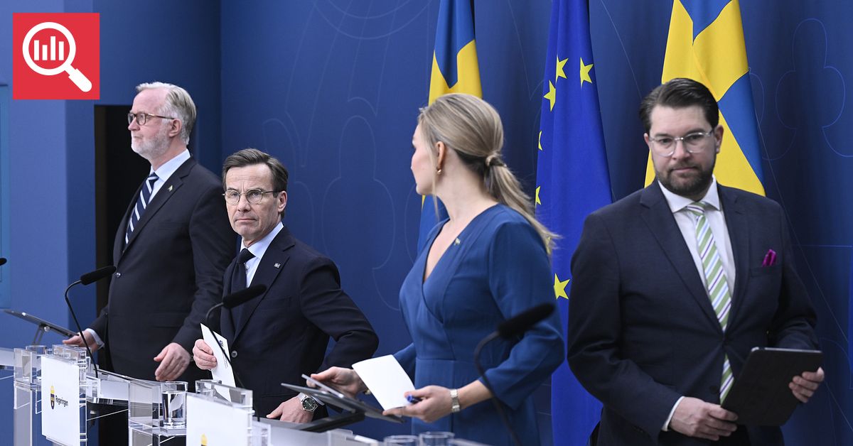 Vårbudget i skuggan av Trump