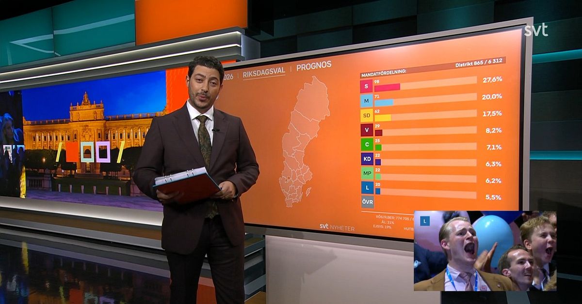 D&ouml;tt lopp mellan blocken i SVT:s prognos