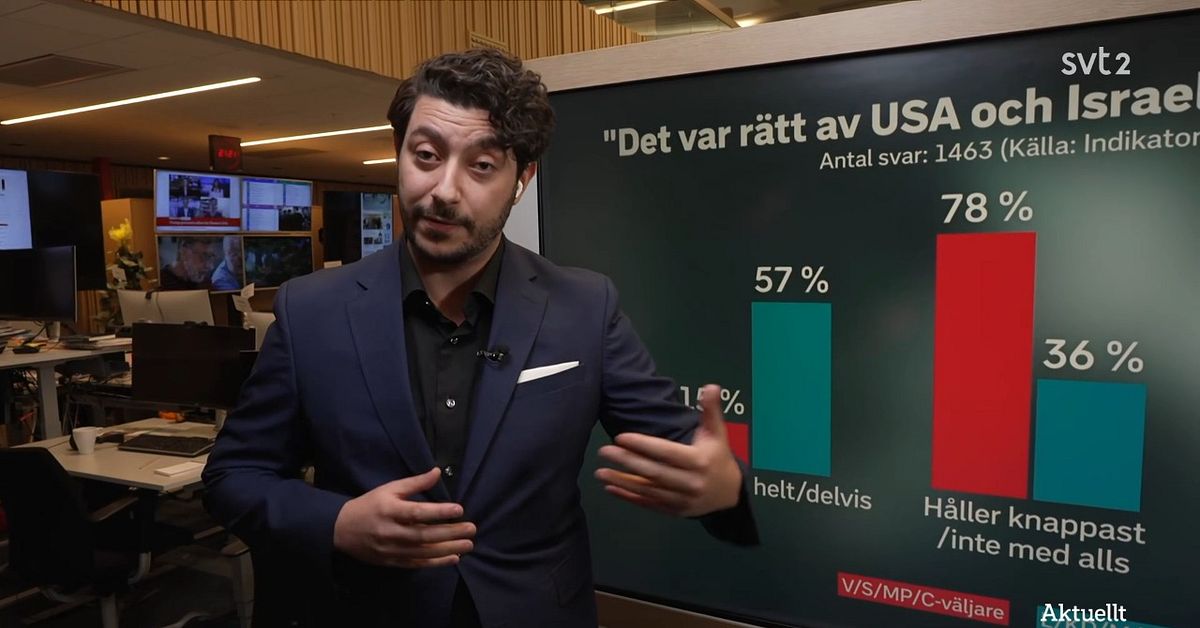 Svenska folkets dom: Fel att attackera Iran