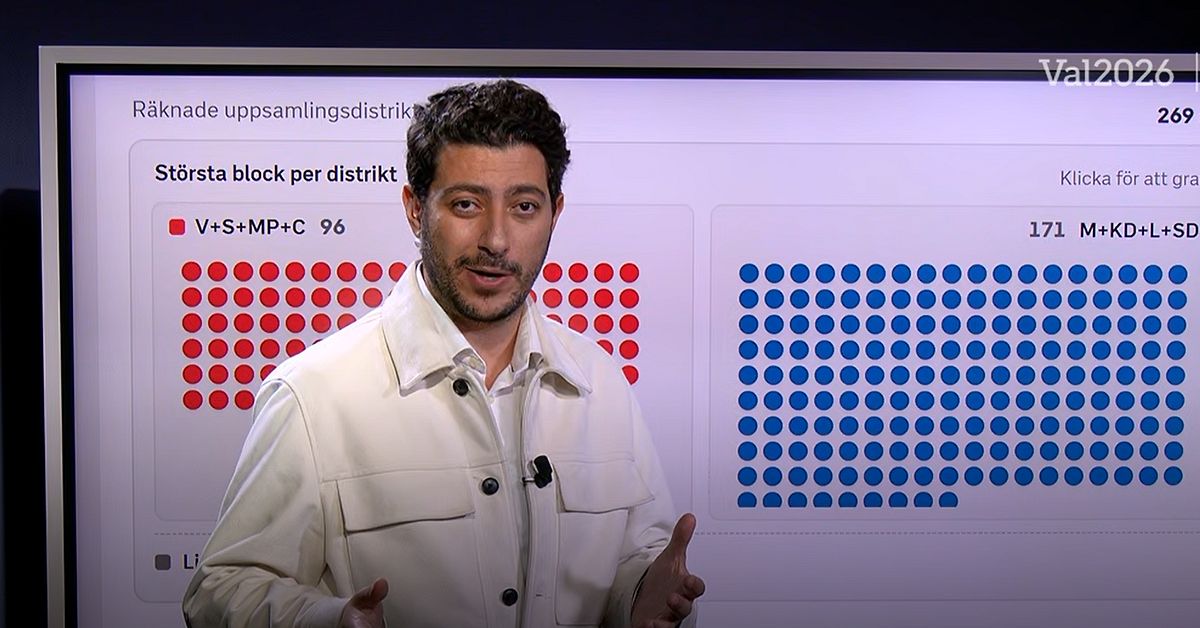 SVT:s prognos: Hoppet ute f&ouml;r Tid&ouml;partierna