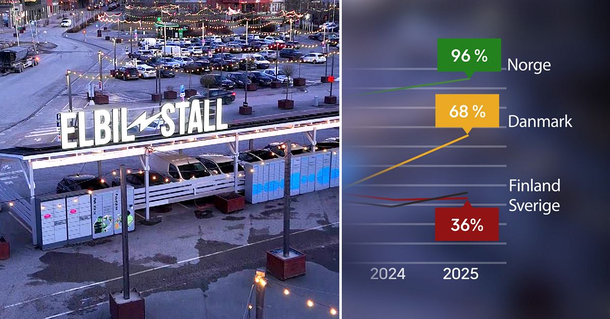 Laddplatser st&aring;r tomma efter utebliven elbilsboom
