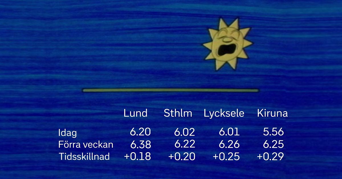 Solfilmen 2026 vecka 12 | SVT Nyheter