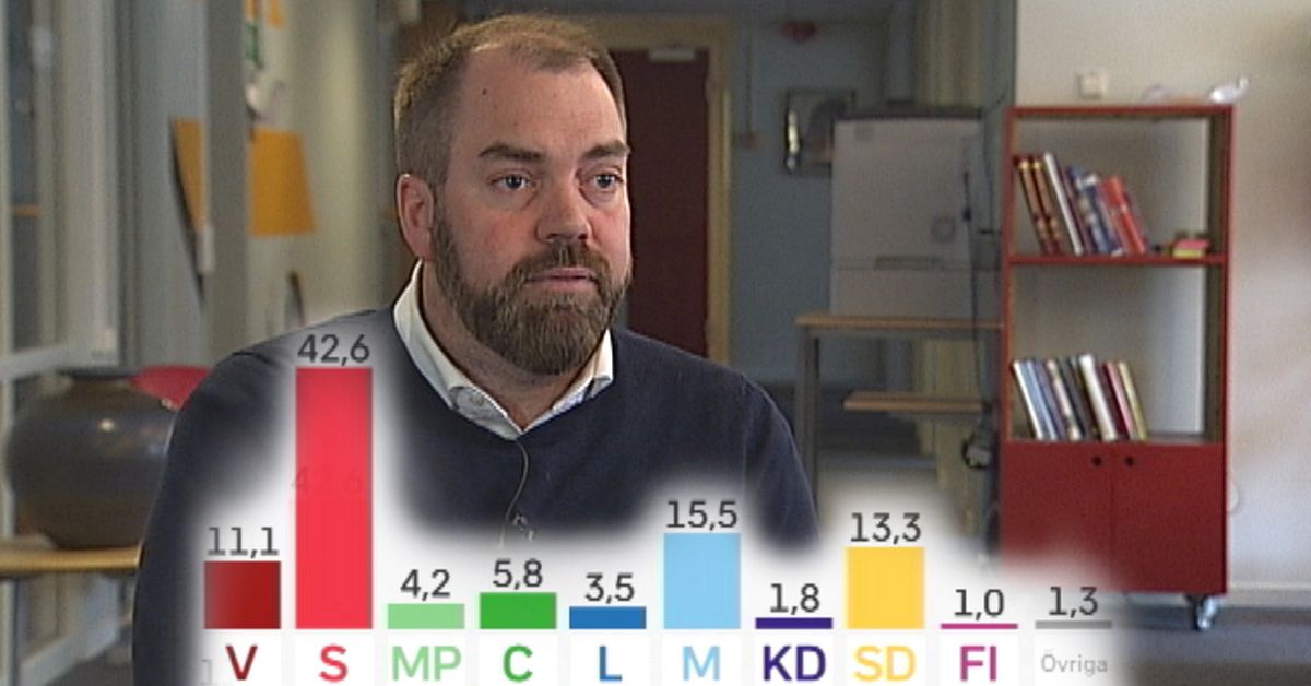 Valprognos S backar kraftigt i Norrbotten SVT Nyheter