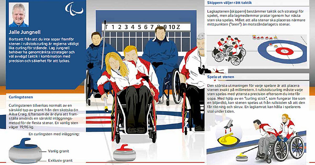 Sport: Curling – så här funkar det | SVT Sport