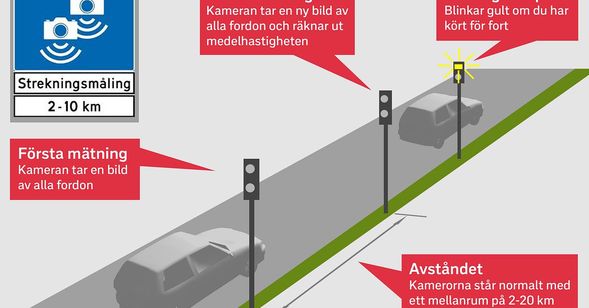 Slik fungerer gjennomsnittsberegning på tvers av kameraer