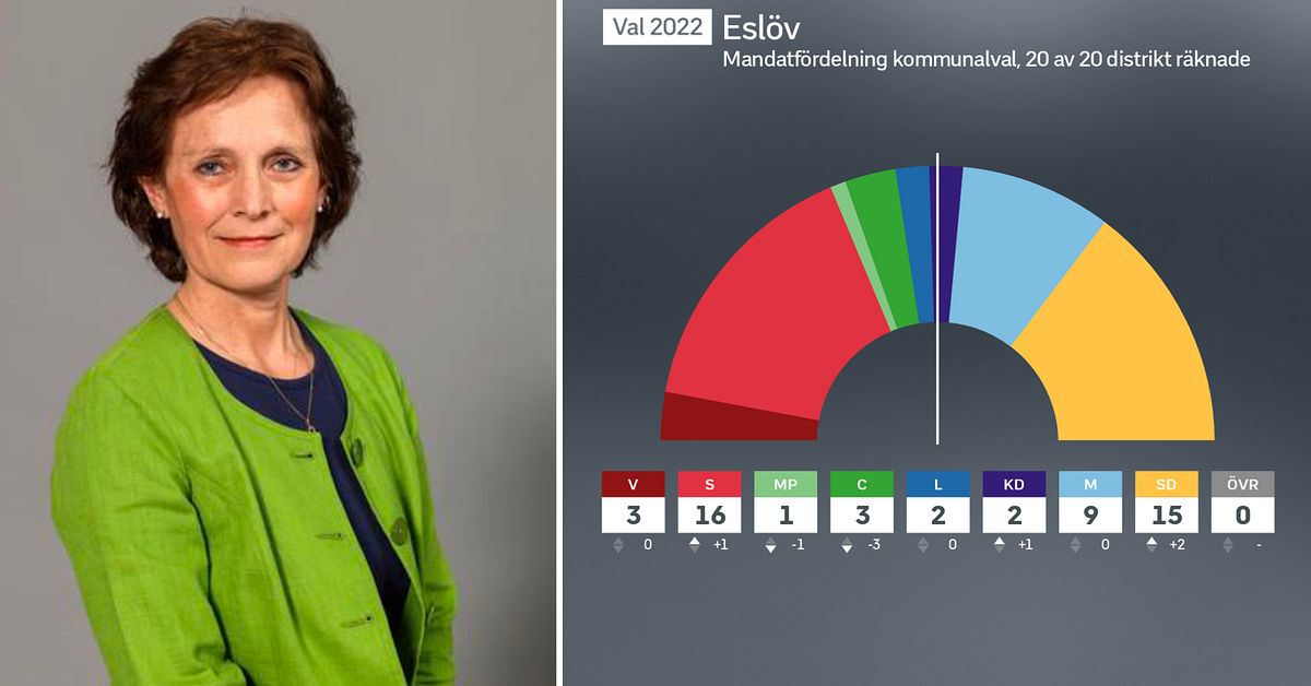 moderaterna-i-esl-v-nobbar-sd-vill-samarbeta-med-s-svt-nyheter