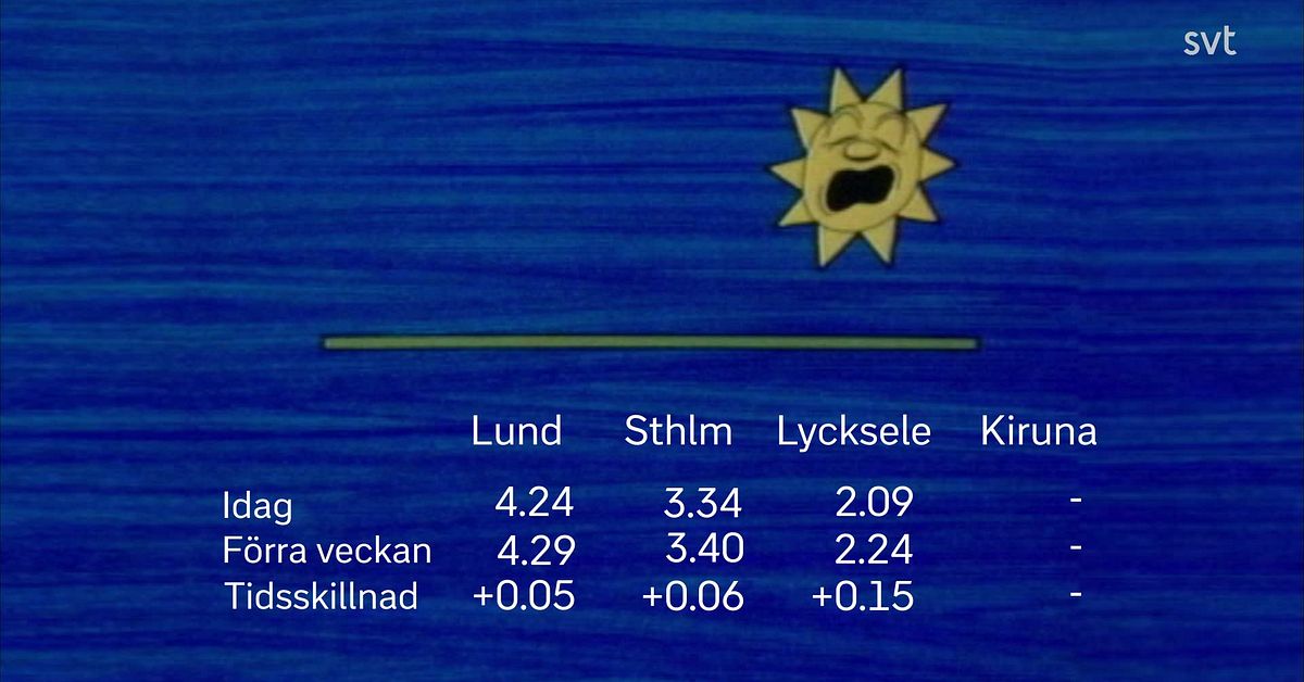 Solfilmen vecka 24 SVT Nyheter