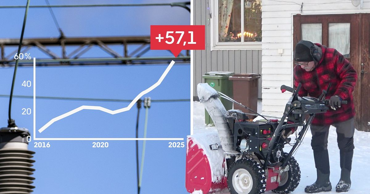 Elnätsavgifterna rusar – så ser höjningarna ut i Norrbotten