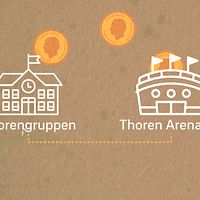 Illustration över hur pengar flyttats från Thorengruppen till Thoren Arena AB