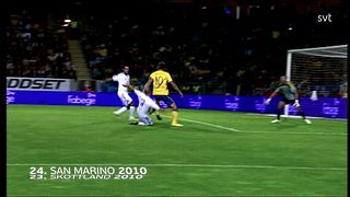 24. San Marino 2010