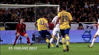 37. England 2012
