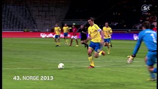 43. Norge 2013