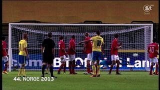 44. Norge 2013
