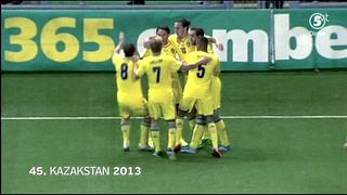 45. Kazakstan 2013