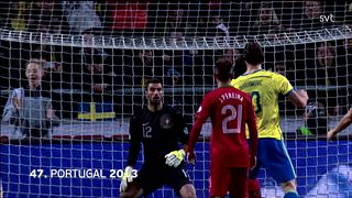 47. Portugal 2013
