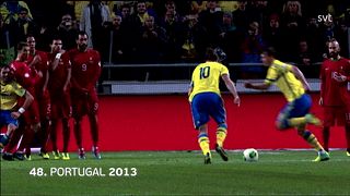 48. Portugal 2013
