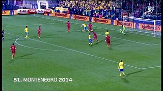 51. Montenegro 2014