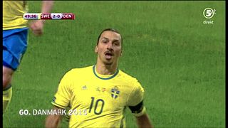 60. Danmark 2015