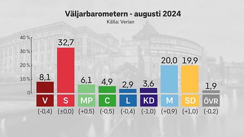Senaste Opinionsmatning