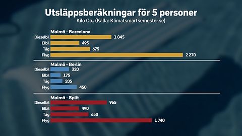 Utslapp Bilar Statistik