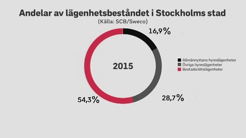 Sommarrea 2016 Stockholm