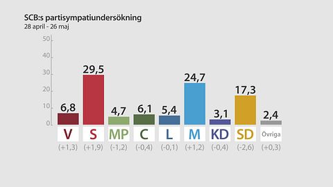 Partisympatiundersokning 2016