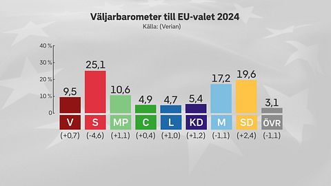 Senaste Opinionsmatning