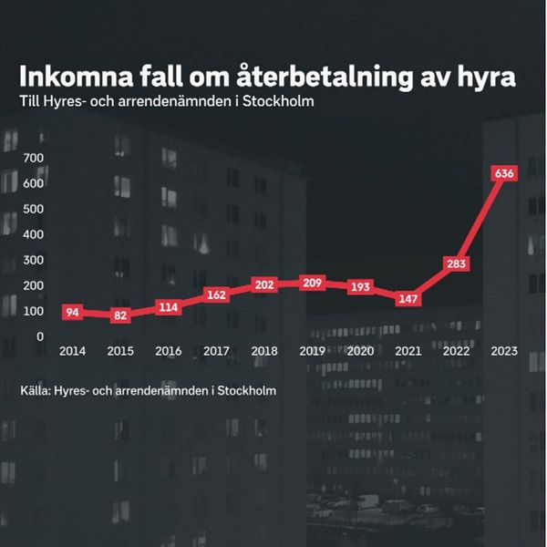 Det är allt fler som ansöker om återbetalning av hyra