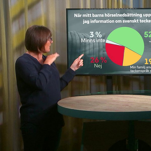 Ingela Holmström står i studion och pekar på grafiken som handlar om hur många föräldrar som fick information om svenskt teckenspråk