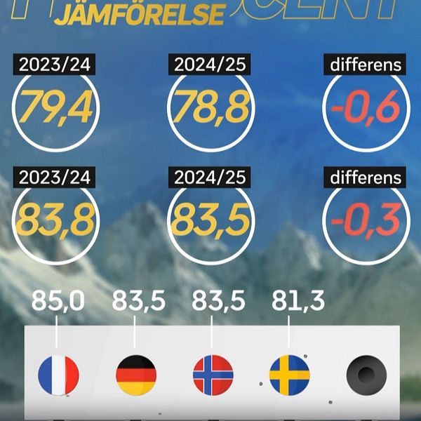 Tvådelad bild. Vänster: utbildningsprocent jämförelse per land. Höger: intervju med anonym person.