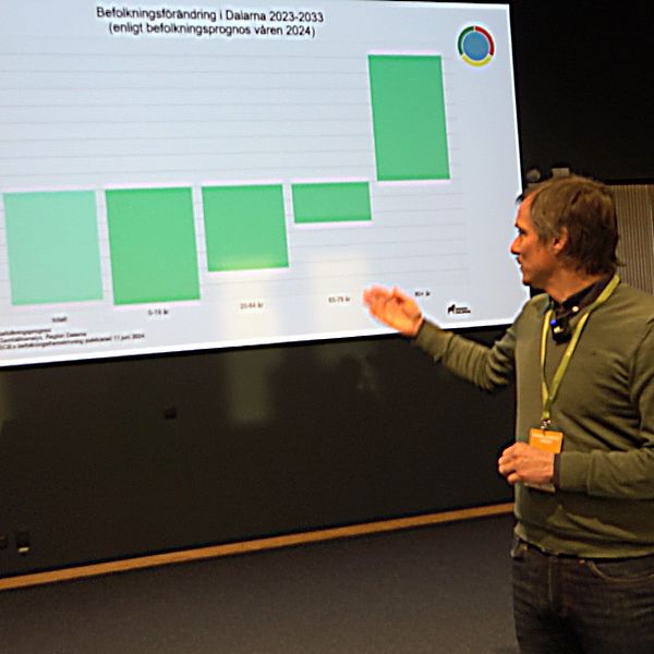 En man pekar på en stor graf som visar befolkningsutvecklingen i Dalarna mellan 2020 och 2023. Till höger syns en suddig bild av två personer i arbetskläder som arbetar i en medicinsk eller apoteksmiljö.