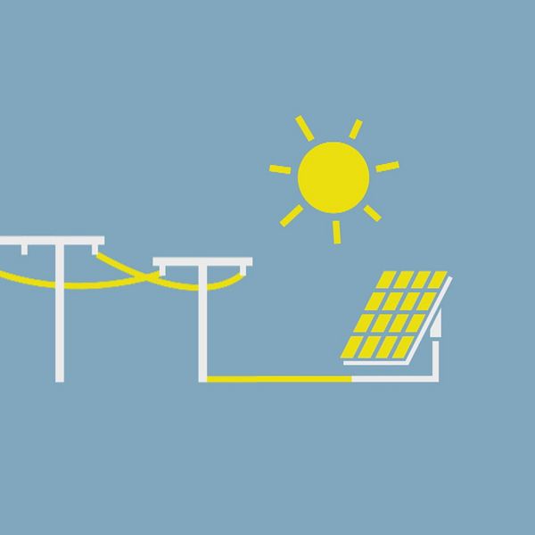 grafik som visar en sol som lyser på solceller och elledningar upp till elstolpar.