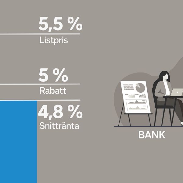 Grafik om listräntor