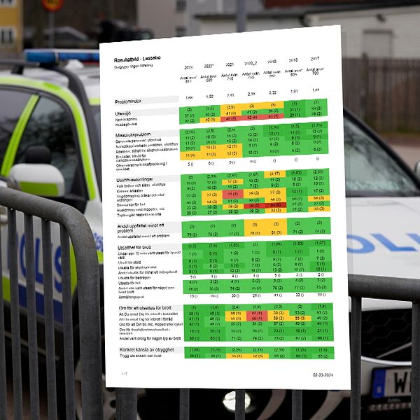 En polisbil och grafik över Lessebo kommuns trygghetsmätning.
