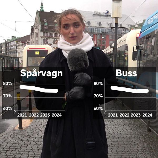En reporter med en mikrofon i handen står på en spårvagnshållplats med spårvagnar och bussar i bakgrunden. Framför personen visas två grafer som jämför förseningar av spårvagnar och bussar mellan 2021 och 2024.