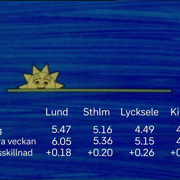 Solfilmen vecka 17