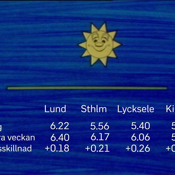 Solfilmen visas varje måndag fram till midsommar. Det här är solfilmen för vecka 15