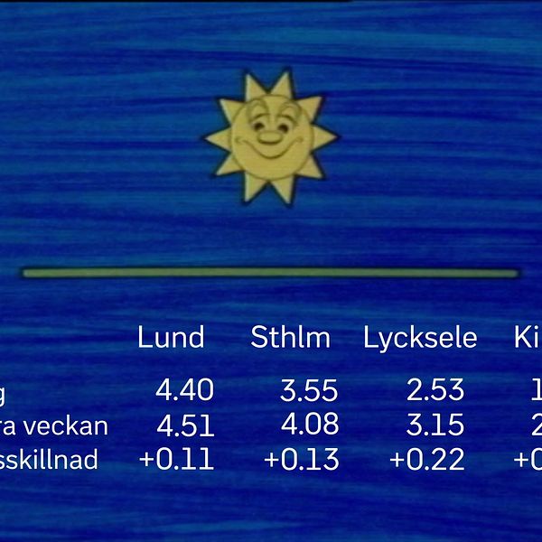 Solfilmen 2026 vecka 25 | SVT Nyheter