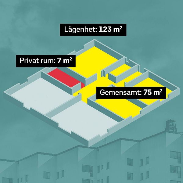 Grafik över Colives kollektivboende i Haninge.